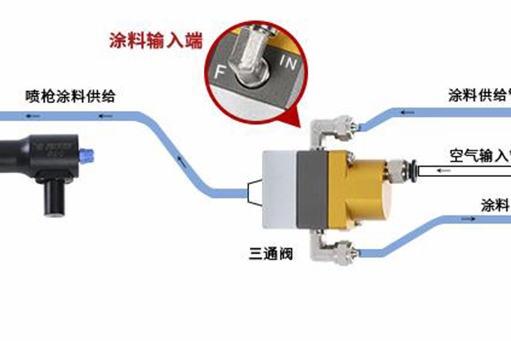 自動噴槍