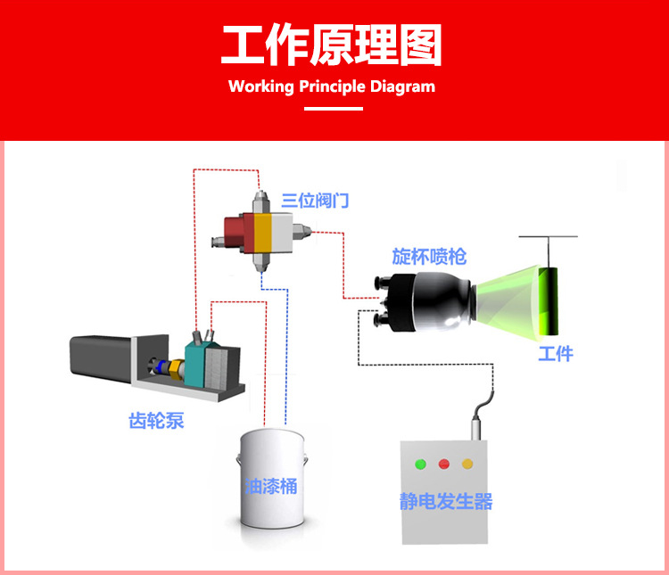 旋杯噴槍工作原理.jpg